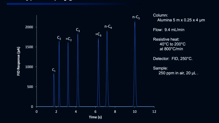 Chromatofast components for fast GC